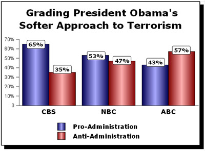 Chart4